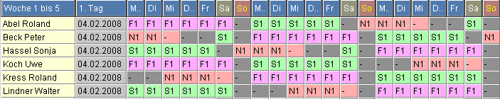 3-Schicht-6-Tage-Schichtplan mit reduzierter Nachtschicht