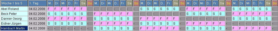 Zwei-Schichtplan mit 38 Stunden pro Woche