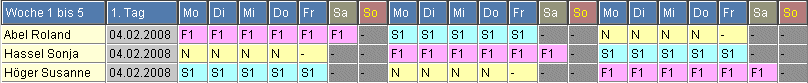 3-Schicht-5-Tage-Schichtplan