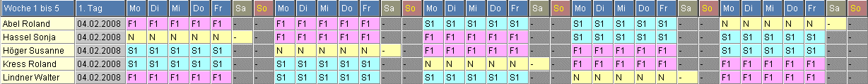 Schichtplan mit unterschiedlichen Personalstärken