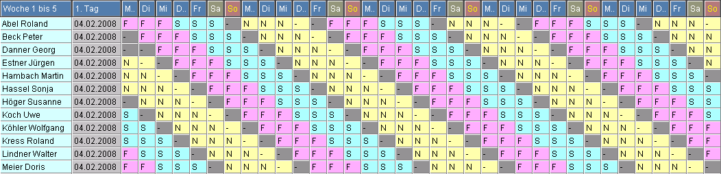 Dienstplan Rehaklinik