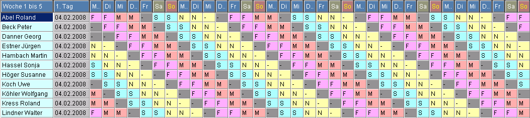 2. Vierschichtplan