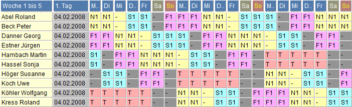 5-Schichtplan