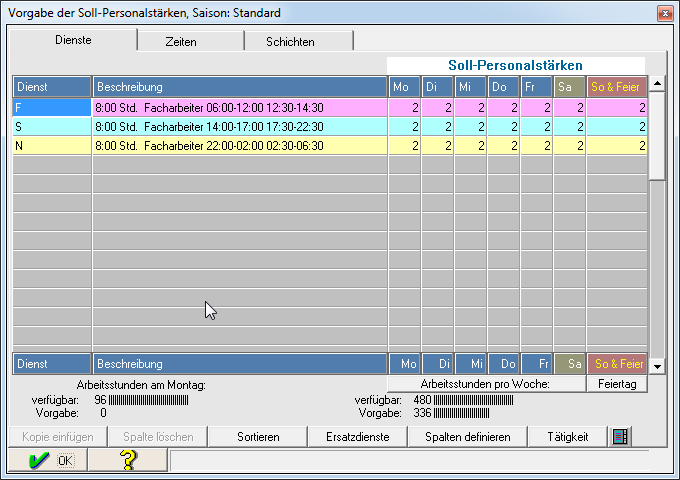 7-Tage-Schichtbetrieb