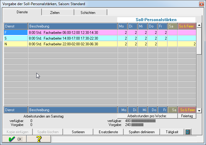 5-Tage-Schichtbetrieb