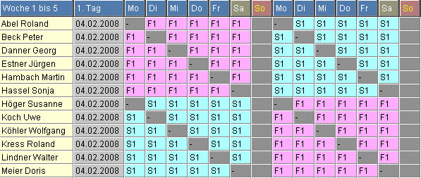 Zwei-Schichtplan mit durchlaufender Freischicht