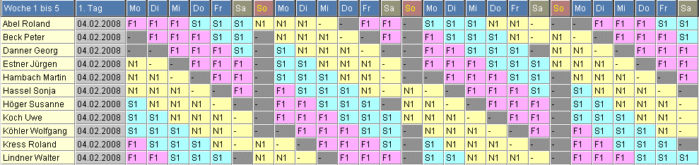 3-Schichtplan Stufenmodell fr mindestens 11 Personen pro Schicht