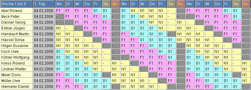 3-Schichtplan Stufenmodell fr mindestens 14 Personen pro Schicht