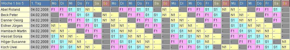 3-Schichtplan Stufenmodell