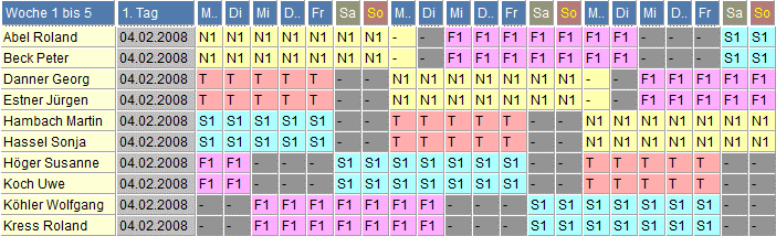 Schichtplan 108 mit sehr langen Schichtblcken