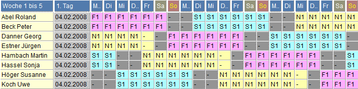 Schichtplan 11: 6 Dienste hintereinander