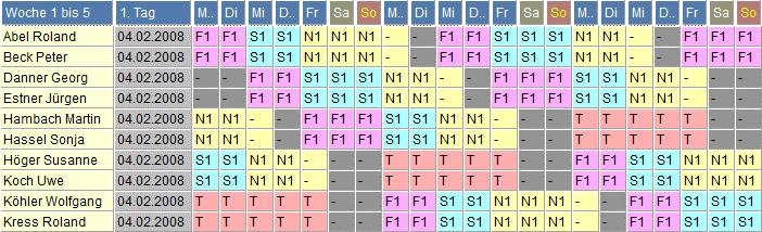 Schichtplan 112: häufig verwendetes Vierschichtmodell