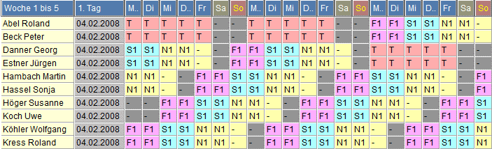 Schichtplan 113: beliebtes Vierschichtmodell