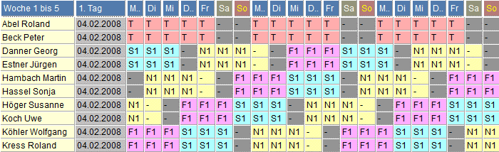 Schichtplan 119 wird häufig verwendet