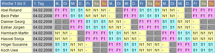 Schichtplan 12 wird oft verwendet