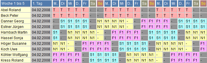 Schichtplan 122: beliebtes Schichtmodell