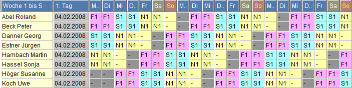 Schichtplan 13 wird oft verwendet