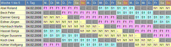 Schichtplan 14: drei freie Tage hintereinander