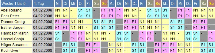 Schichtplan 17 hat kurze Freiblöcke