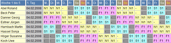 Schichtplan 20: rückwärts rotierend