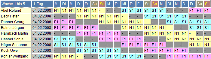 Schichtplan 21: rückwärts rotierend