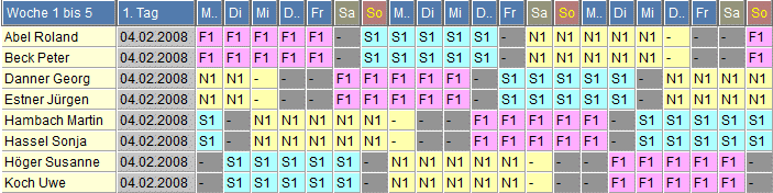 Schichtplan 23: lange Nachtblcke