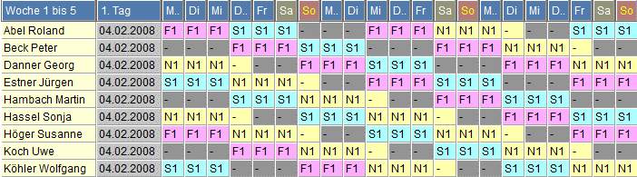 Schichtplan 32: geradzahlige Personalstärke