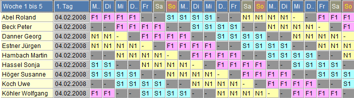 Schichtplan 33: geradzahlige Personalstärke