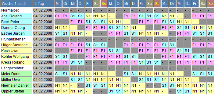 Schichtplan für Dreischichtler, Frühaufsteher und Langschläfer