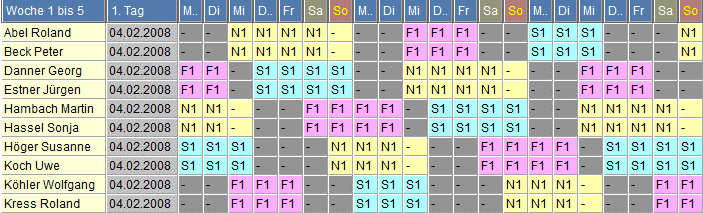 Schichtplan 7: geringe Wochenarbeitszeit