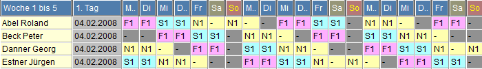 Schichtplan 12 ist vom Vollkontimodell abgeleitet