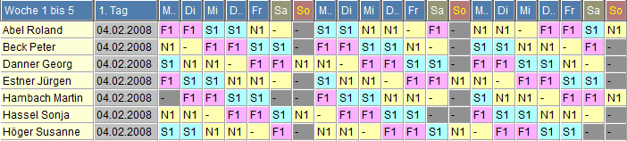 Schichtplan 34: schnelle Schichtwechsel