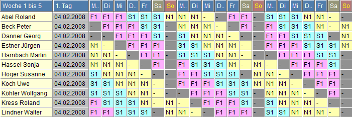 Schichtplan 35: elf Schichtgruppen