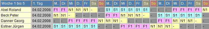 Schichtplan 5 ohne einzelne Dienste