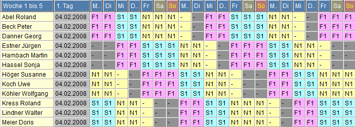 Ein Schichtplan für alle Personen